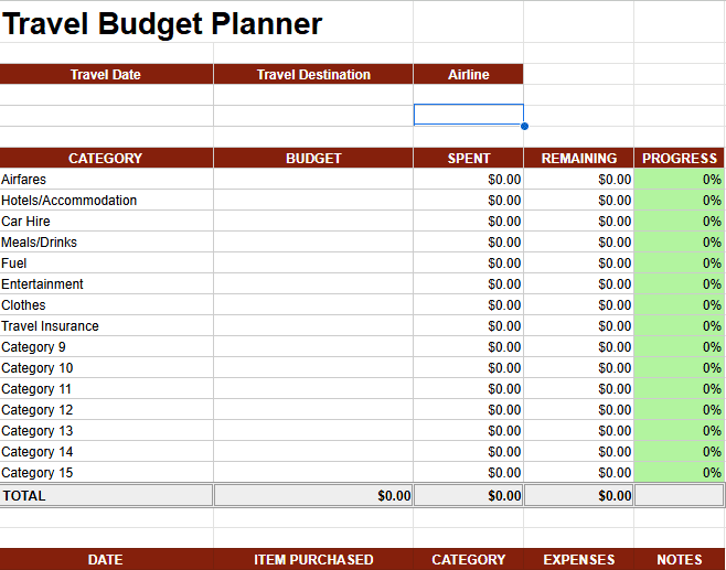Travel Budget Planner