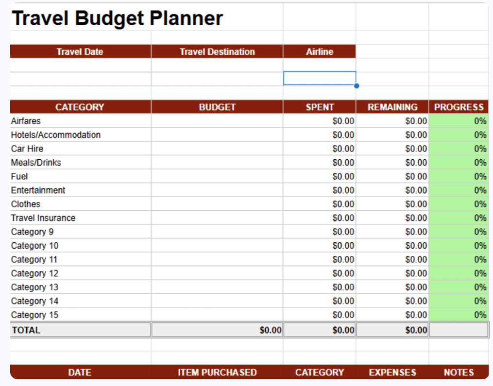 travel budget planner