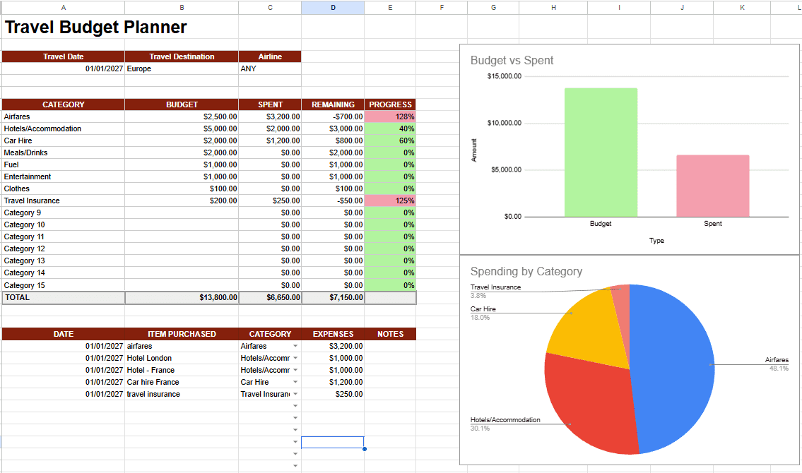 Travel Budget Planner
