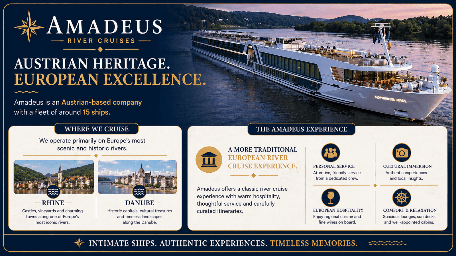 Amadeus River Cruises
