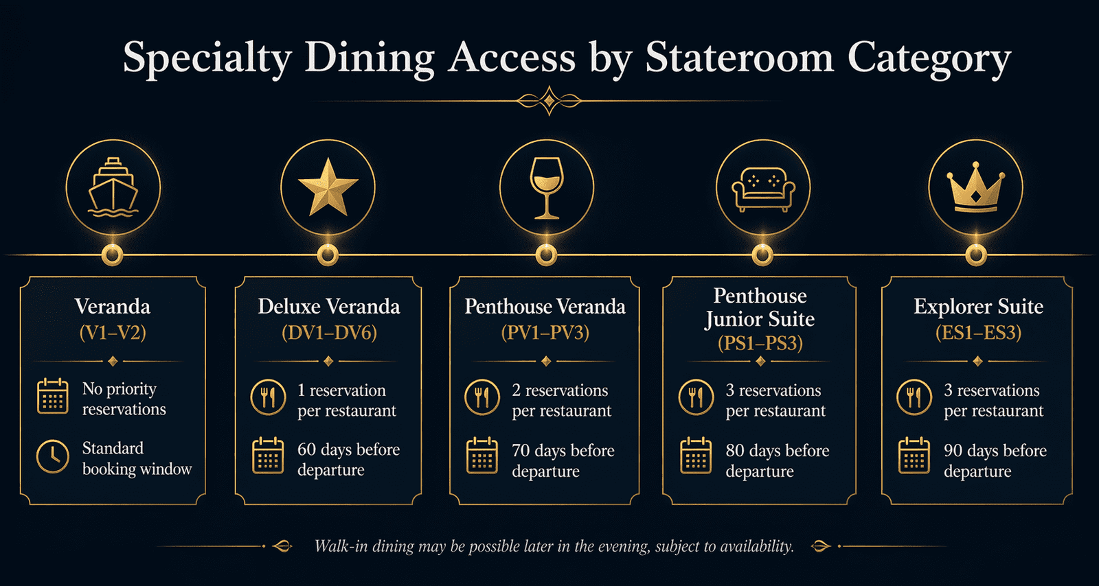 Viking specialty dining access