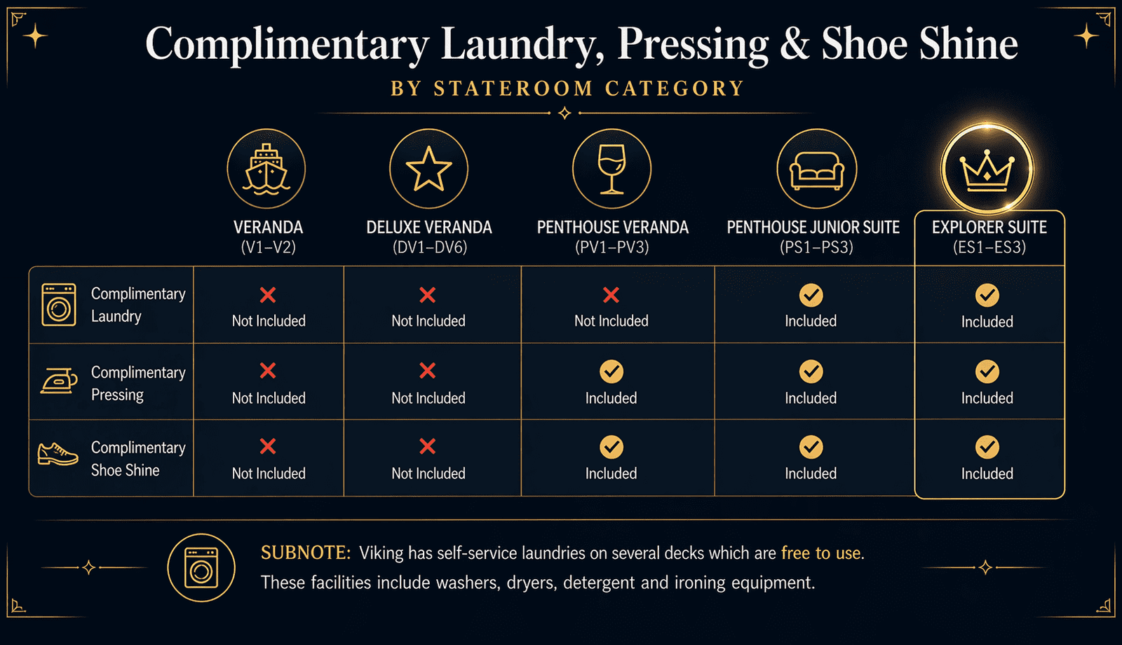 Viking Laundry services
