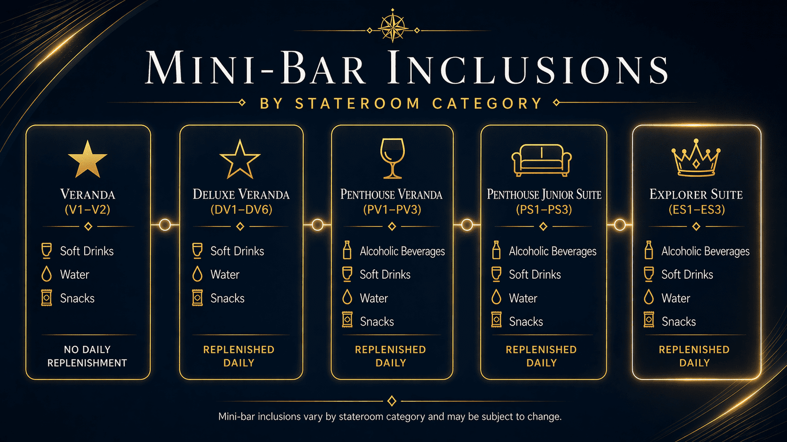 Viking Mini Bar