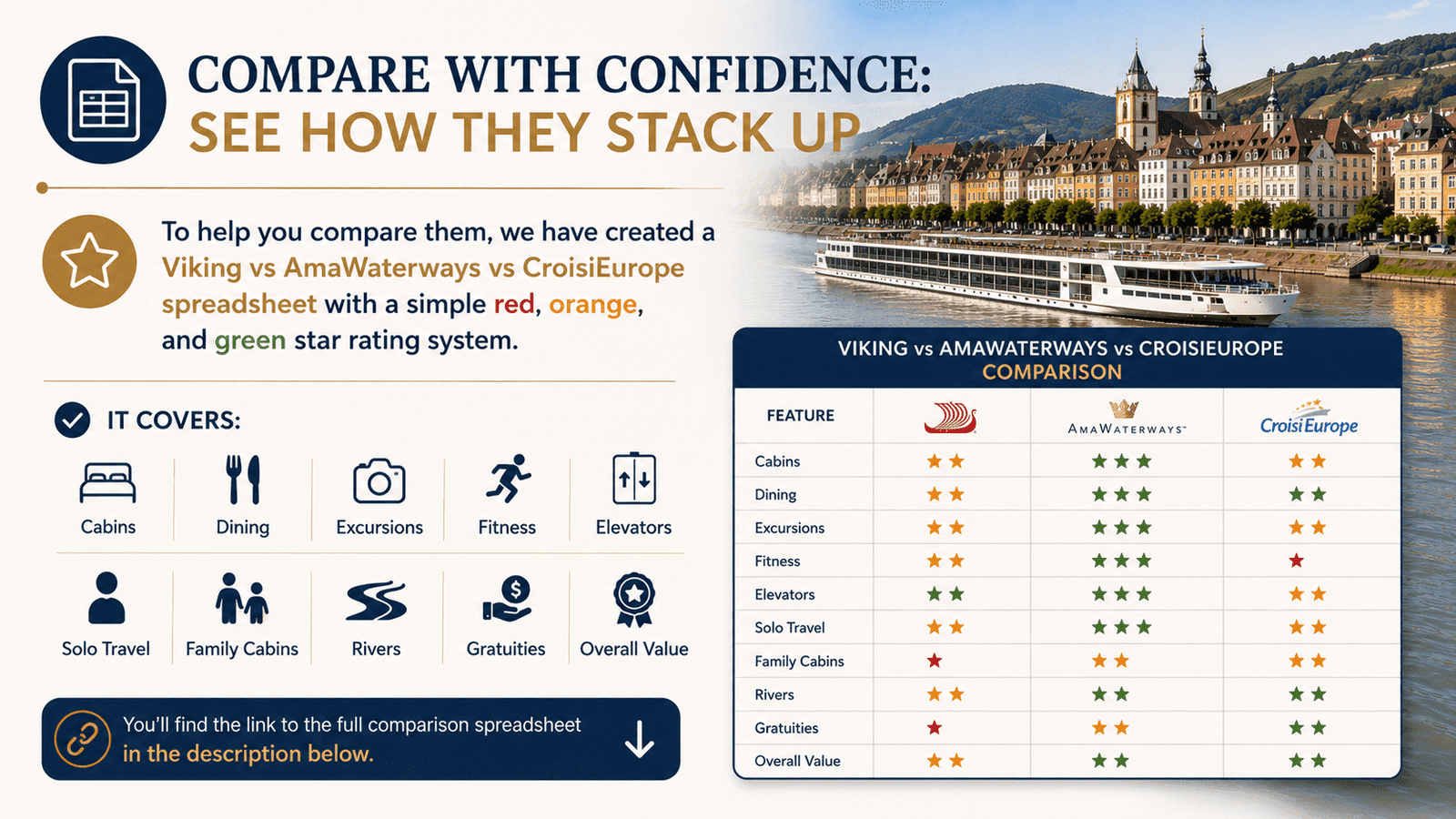 viking v amawaterways v croisi comparison spreadsheet