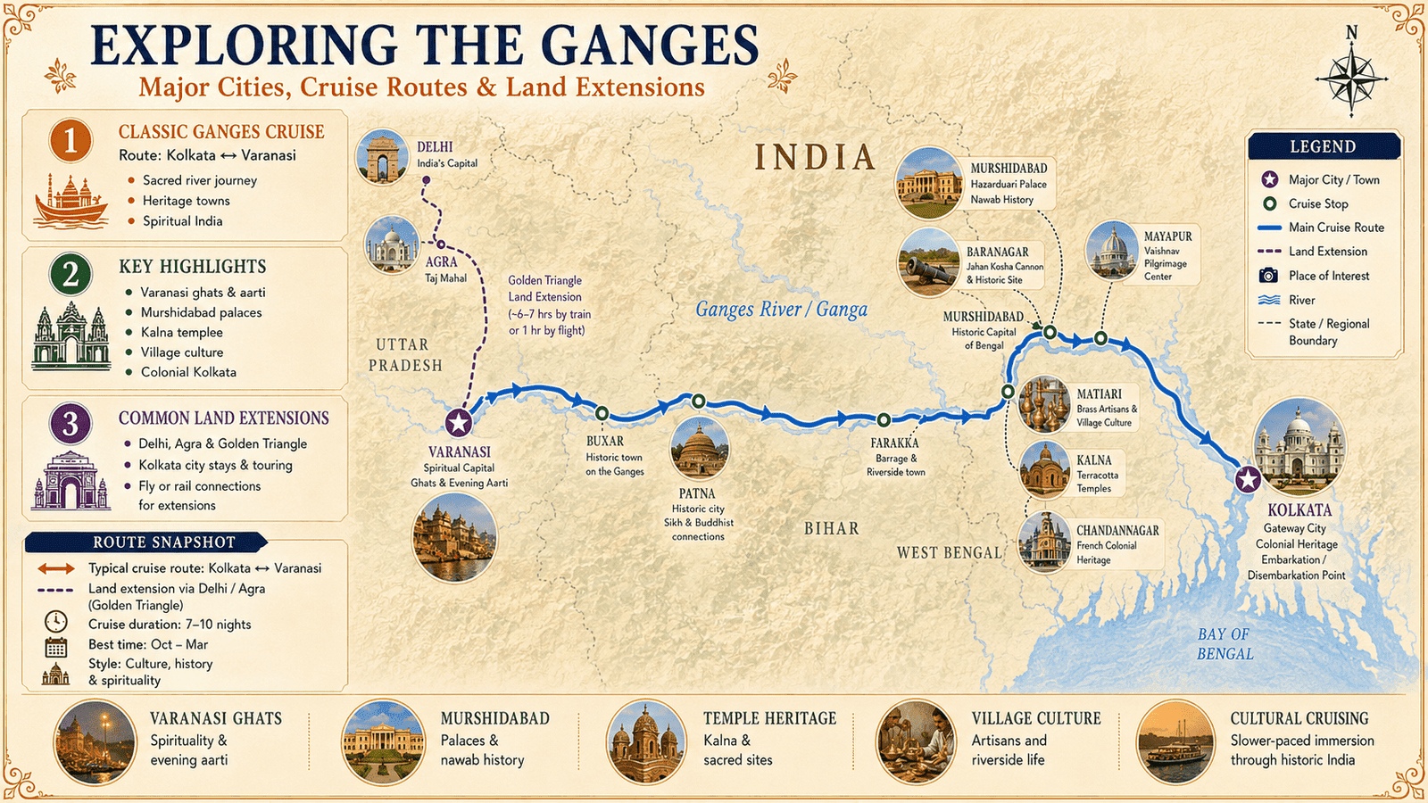 exploring the ganges river