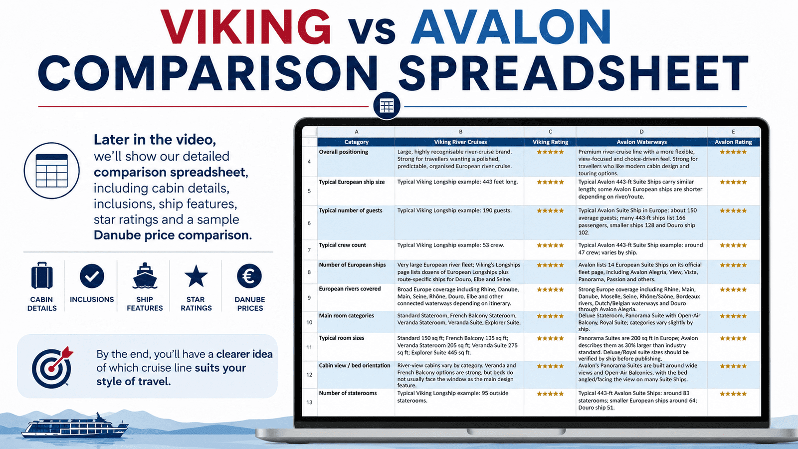 viking vs avalon comparison spreadsheet