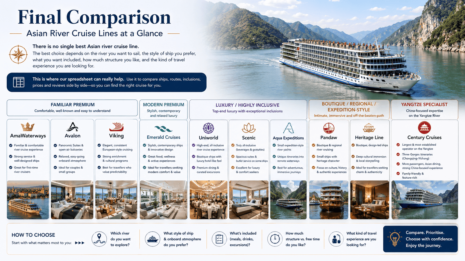 Asian river cruise lines compared