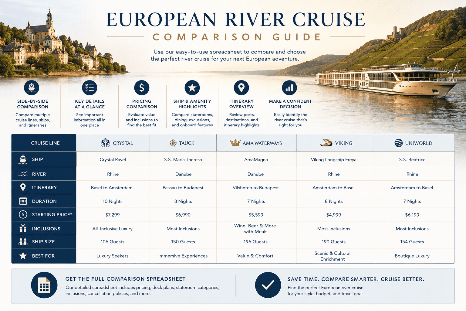 European River Cruise Comparison Guide