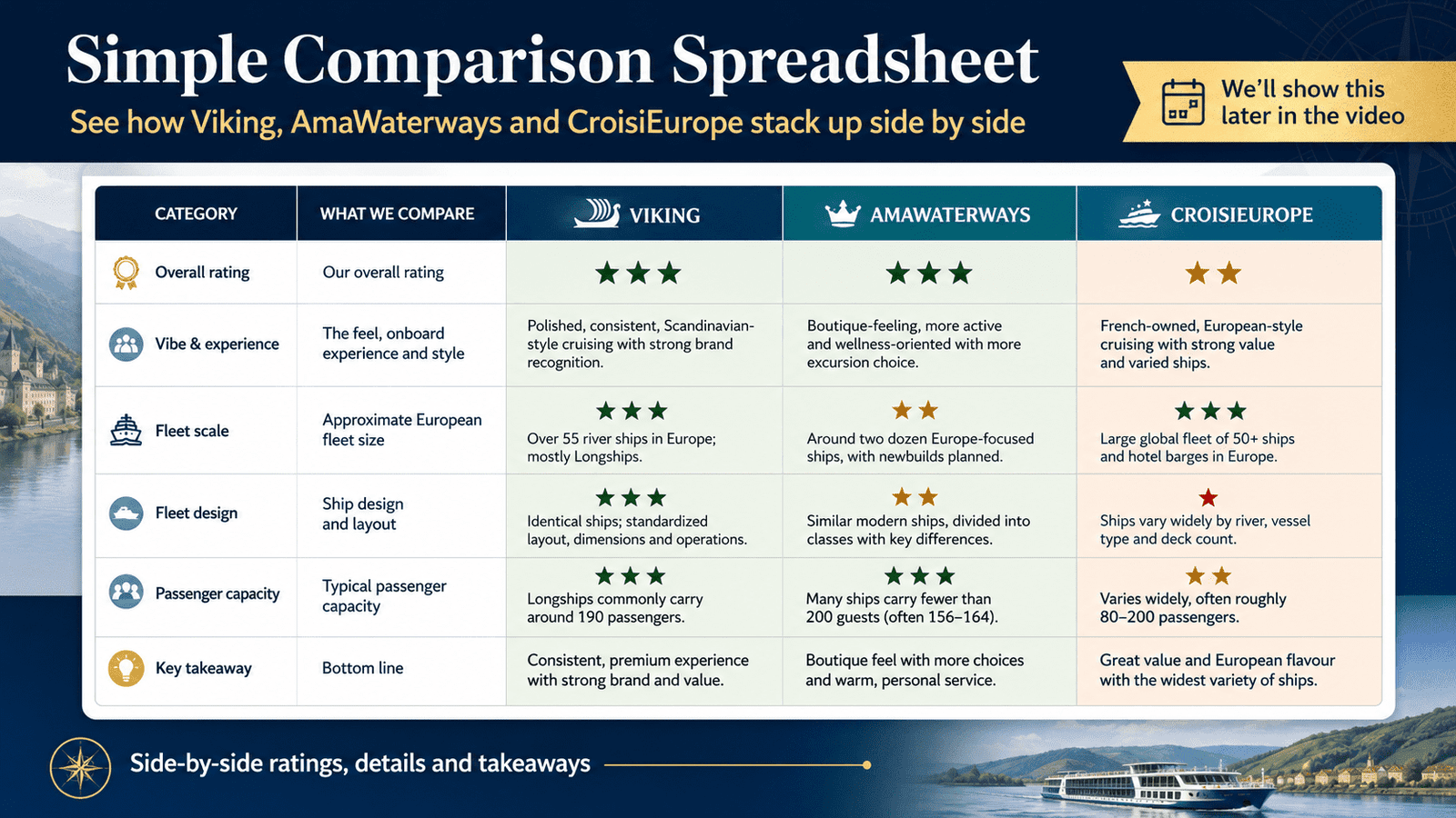 river cruise comparison spreadsheet